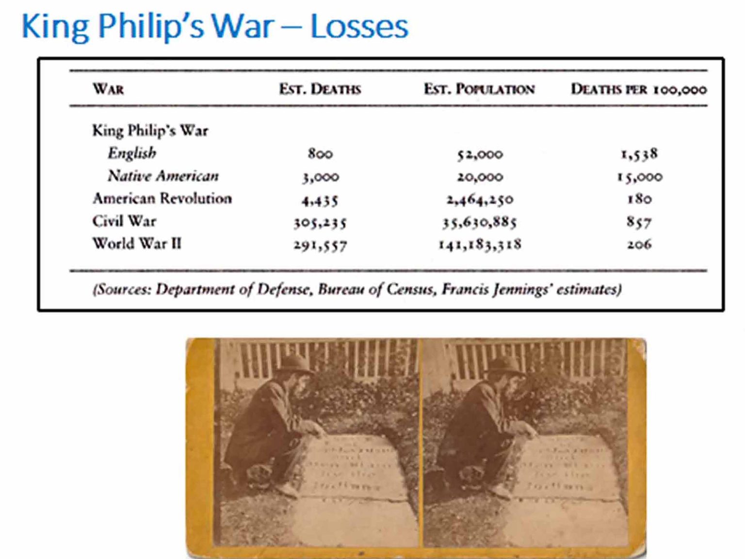 The aftermath of the War King Philip's War 16751676